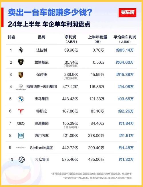 4s店汽车的利润一般都是多少 汽车4s店的利润点在哪里