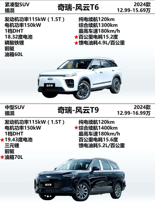 奇瑞汽车价格表/新能源奇瑞汽车价格表