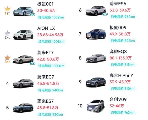 800公里纯电动汽车续航排名 续航800km纯电动车