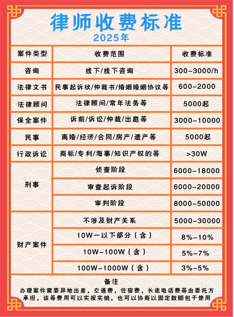 交通法律咨询免费 起诉费用2025收费标准