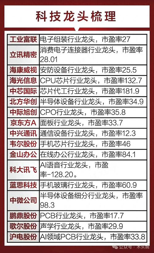 国产cpu芯片/国产cpu芯片龙头股票一览