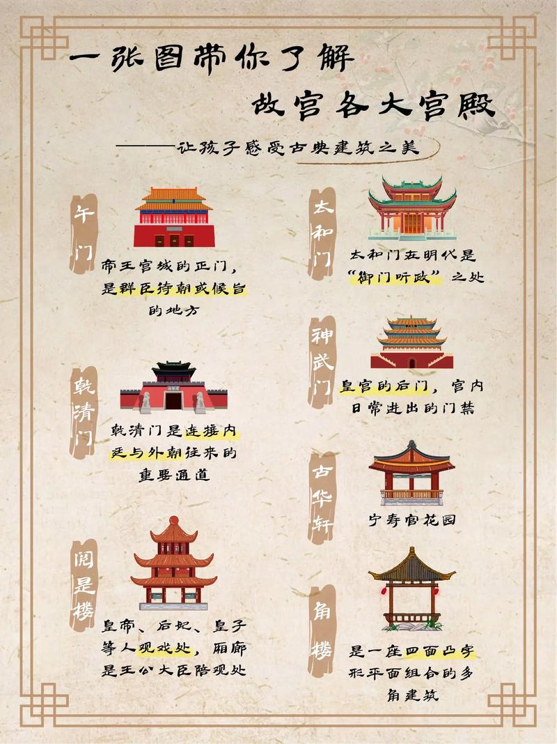 北京故宫介绍资料400字,北京故宫介绍100字