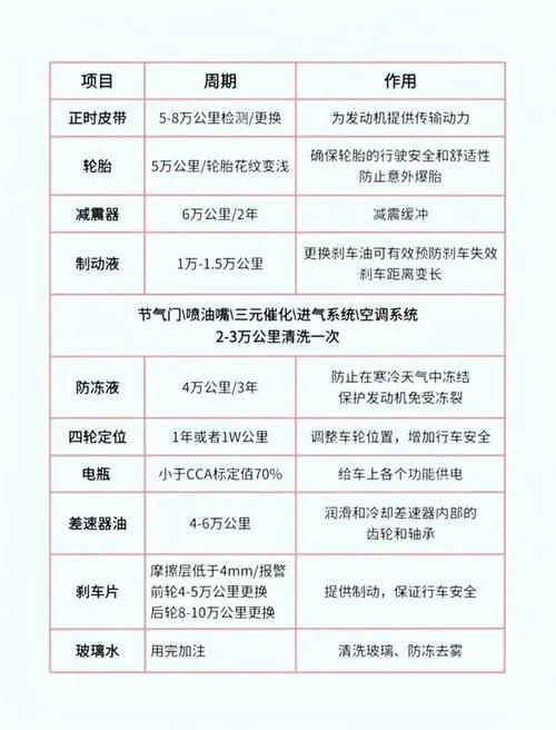 【汽车机油多久换一次,一般汽车机油多久换一次】