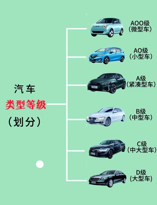 中型轿车尺寸标准/中型车规格