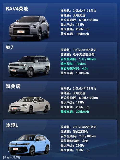 20万轿车销量排行榜前十名,20万汽车销量排行