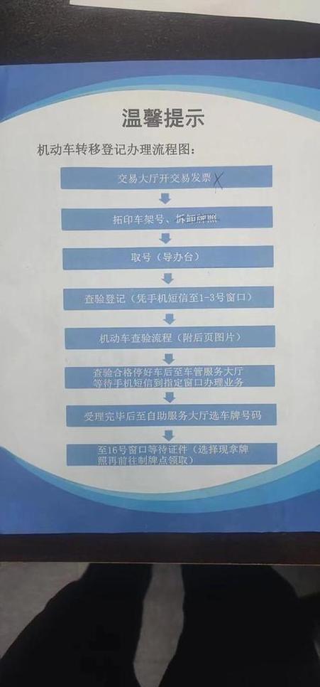 【佛山新车上牌流程,佛山新车上牌流程图】