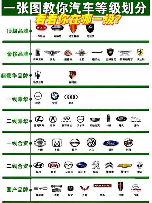 全球公认十大汽车品牌/十大名牌汽车排名