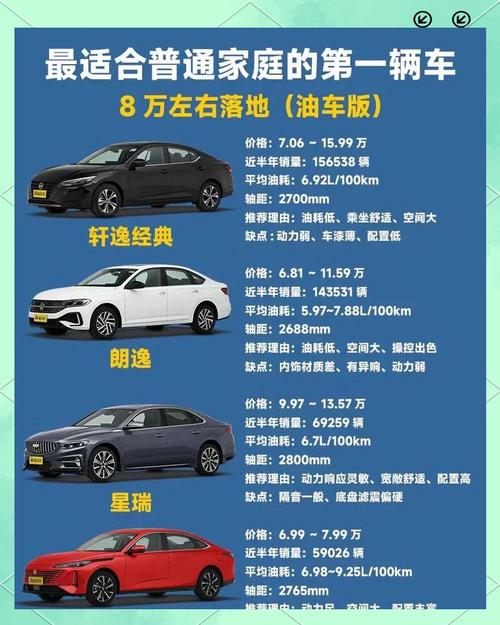 5万到8万口碑最好的车/5万到8万口碑最好的车有哪些