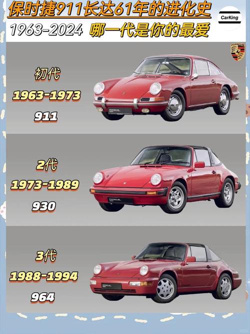【保时捷911有几代,保时捷911有几个版本】