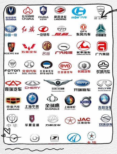 【国产汽车标志一览表,国产汽车标志一览表大全】