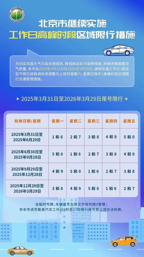 北京限号一天最多罚几次(北京限号一天处罚几次)