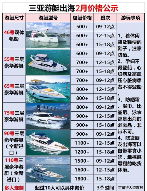 私人游艇多少钱一台/私人游艇能开多远