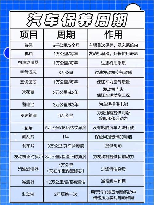 【汽车大保养项目有哪些,汽车大保养都有啥项目】