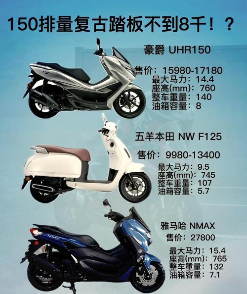 十大最耐用150摩托车/最贵摩托车排行前十名