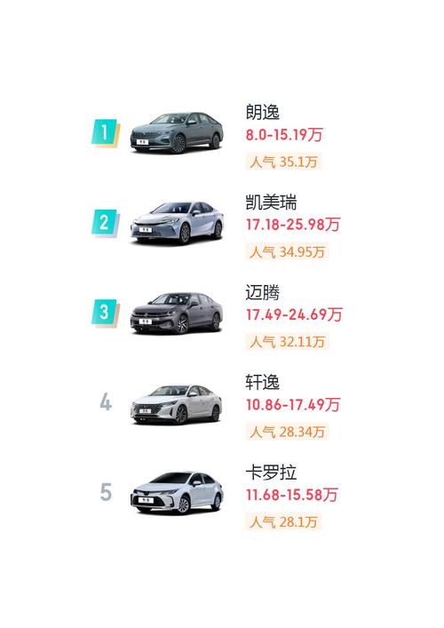 【20万以下的轿车排行榜,20万以下的轿车排行榜最新】