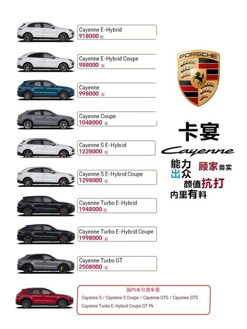 保时捷全系车型价格及图片(保时捷所有车型及报价)