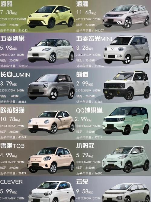 10万左右新能源汽车价格表,10万左右 新能源