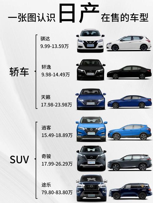日产有哪些系列/日产有几个系列