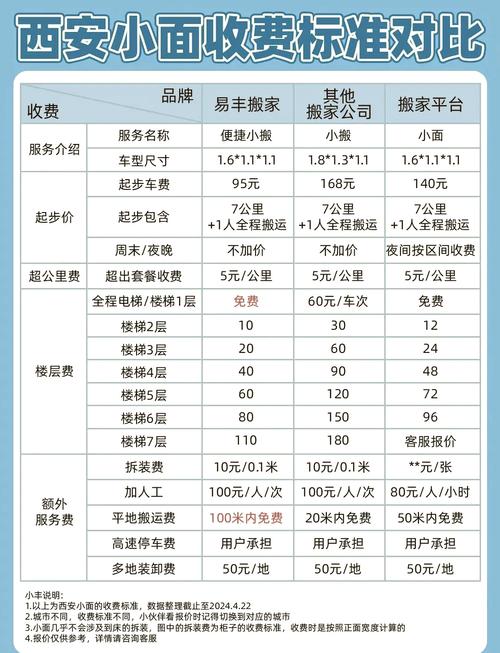 北京搬家公司怎么收费(北京搬家公司怎么收费 北京兄弟合力搬家公司)