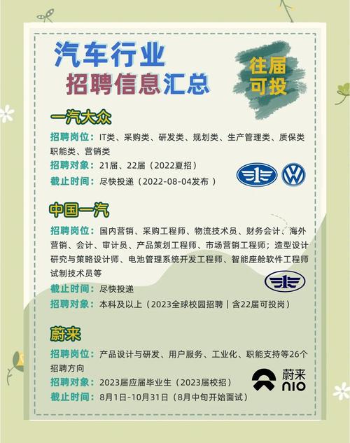 一汽丰田招聘官网/一汽丰田多岗位急招