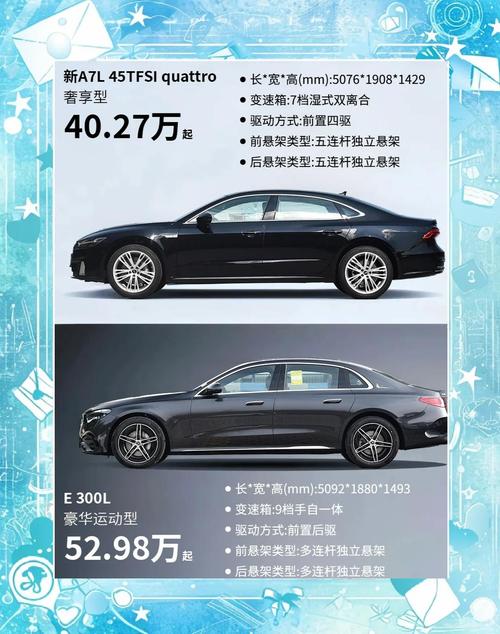 奥迪a7l和奔驰e300l哪个好/奥迪a7好还是奔驰e300