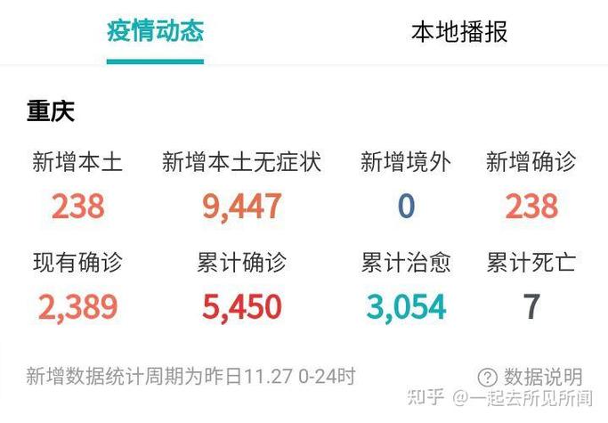 【5月疫情最新消息,5月疫情最新消息重庆】