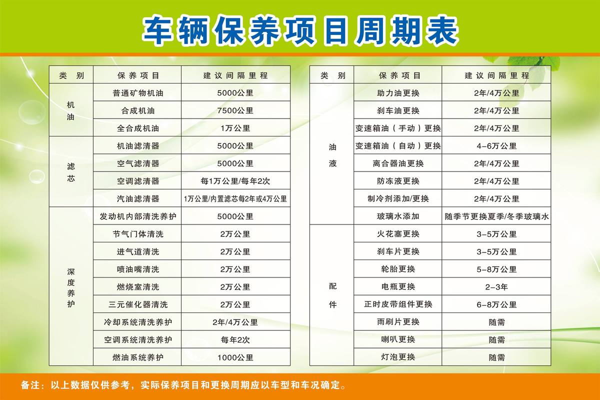 宝马mini保养多少钱(宝马mini保养去哪里保养)