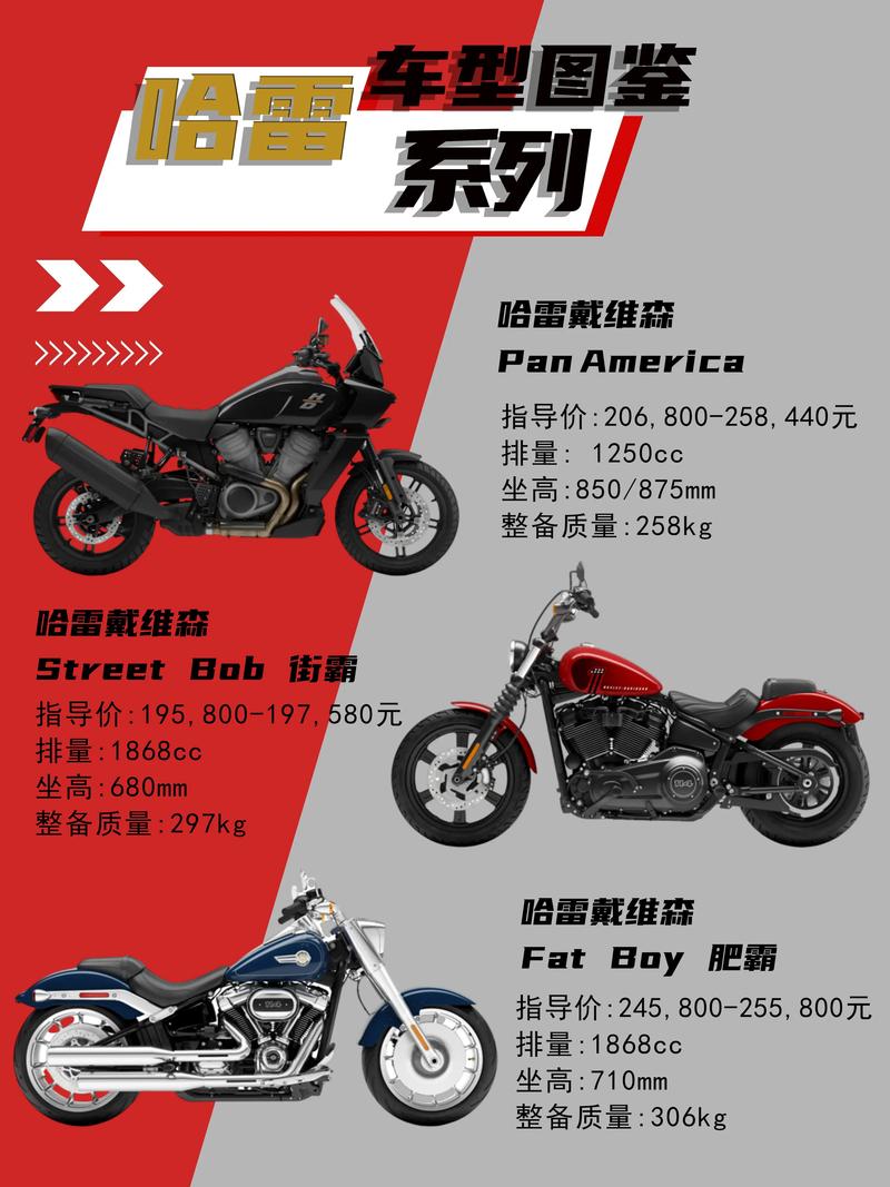 哈雷机车介绍,哈雷motor