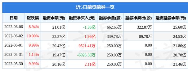 小康股份目标价(小康股份 目标价)
