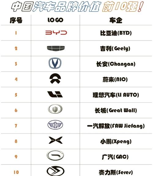 【国产品牌汽车有哪些,国产汽车有哪些品牌 国产汽车品牌大全】