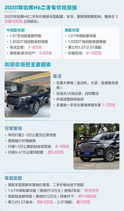 哈弗h6的价钱(哈弗h6价格2020)