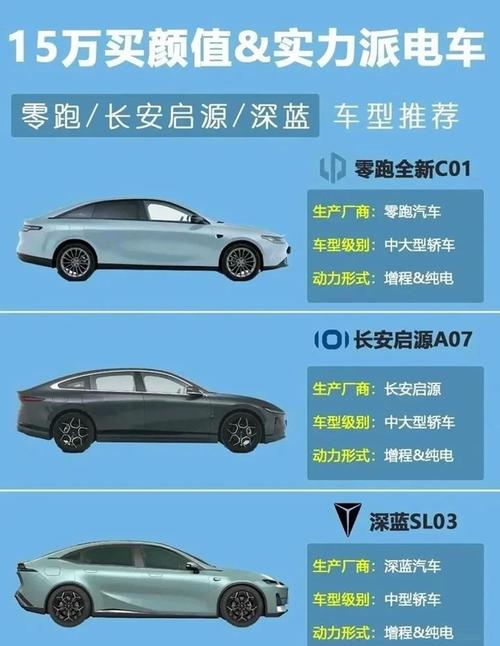 新能源汽车怎么选/新能源汽车怎么选择性价比最高的