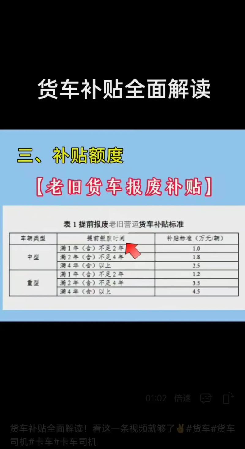 中山报废车回收多少钱一台/中山报废车补贴政策