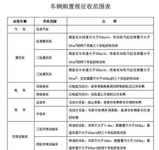 2022年汽车购置税怎么计算 汽车购置税计算2020