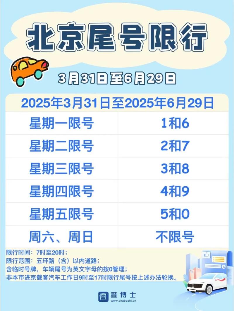 2022限号最新调整,限号2021最新限号时间轮换