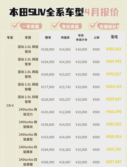 【本田越野车型大全图片价格表,本田越野所有车型图片】